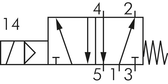 Schematic symbol: 5/2-way solenoid valve with spring return